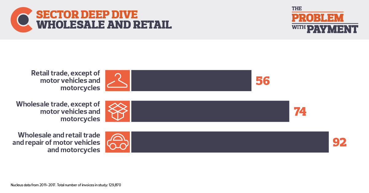SECTOR DEEP DIVE: WHOLESALE AND RETAIL